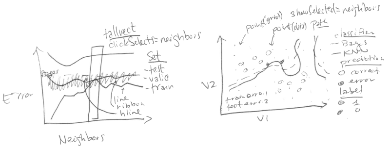 Visualisation KNN interactive
