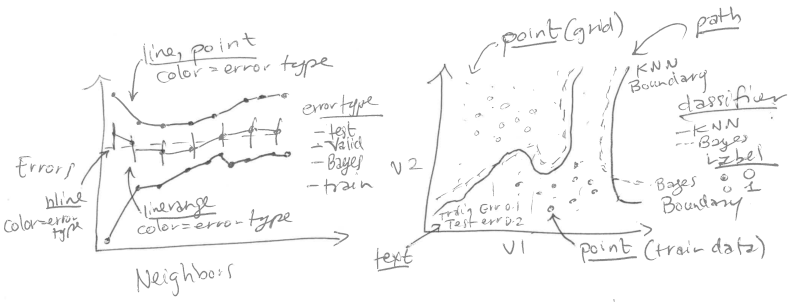 Visualisation statique de K-Plus-Proches-Voisins