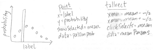 Poisson regression viz prob